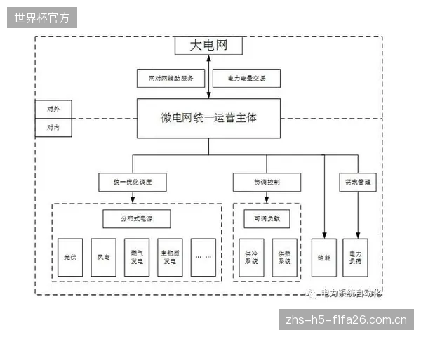车网互动技术将把大型停车场变为巨大的分布式储能资源池 车网互动技术将把大型停车场变为巨大的分布式储能资源池